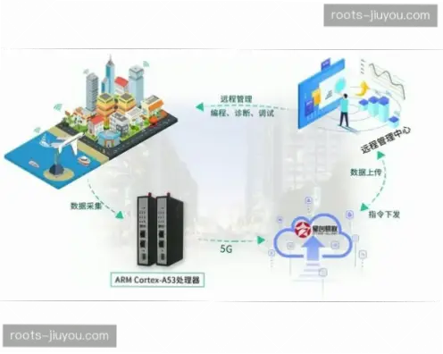 5G+边缘计算如何改变体育赛事直播延迟？