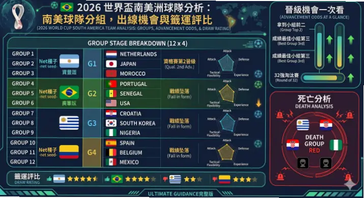 2026世界杯南美区预选赛：阿根廷巴西争锋，6.5名额悬念丛生