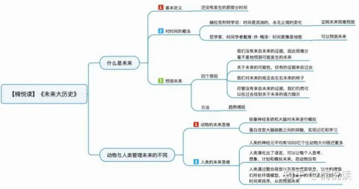 如何运用历史规律预测未来走向？