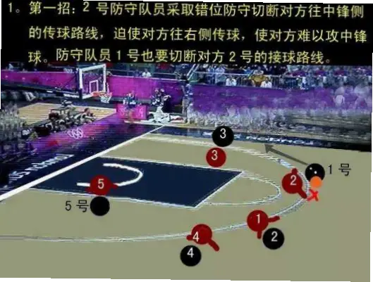 面对高大中锋球队，如何破解紧逼防守？