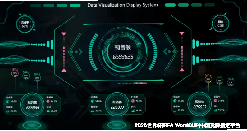 全球数据实时采集