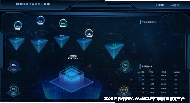 量化预测模型体系